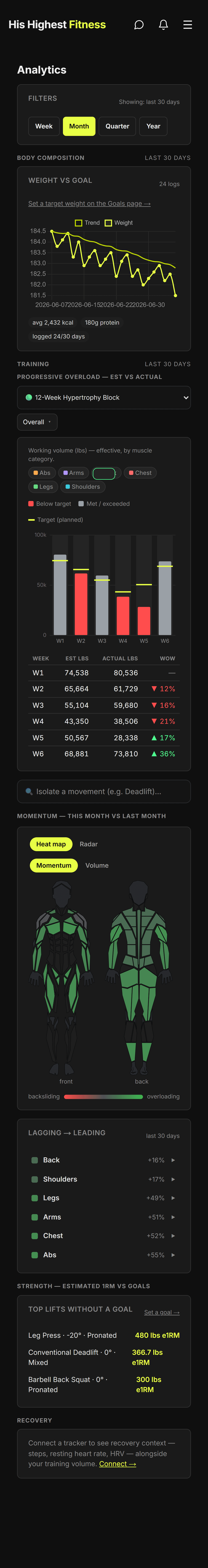 Your Data, Actually Working For You